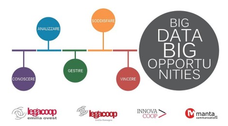 “BIG DATA.BIG OPPORTUNITIES”: IL 13 FEBBRAIO UN SEMINARIO DI LEGACOOP EMILIA OVEST